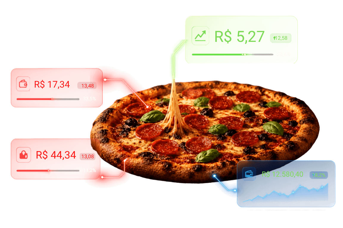 Uma pizza com cartões do Audens Finance ao redor: em vermelho o custo dos ingredientes e o custo total do prato, em verde o lucro que sobra na venda, e em azul o faturamento do mês.